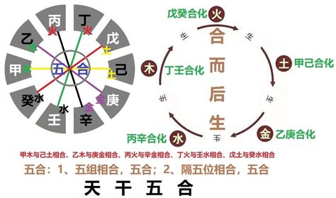 丁癸|天干